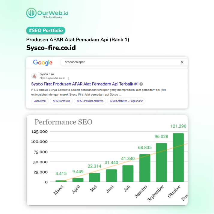 Portofolio SEO-Ourweb 1