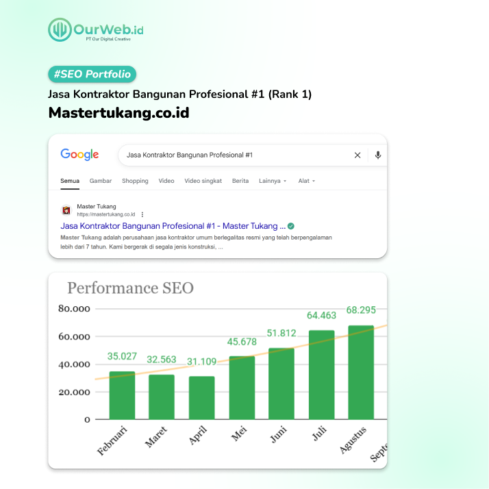 Portofolio SEO-Ourweb 2