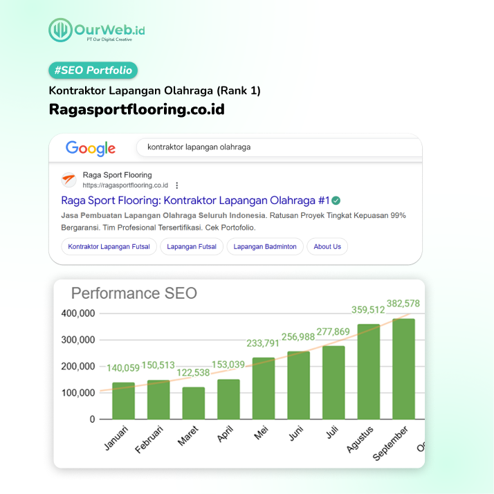 Portofolio SEO-Ourweb 3